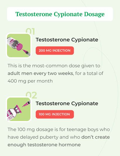 Testosterone Cypionate: Usage, Treatment, And Side Effects