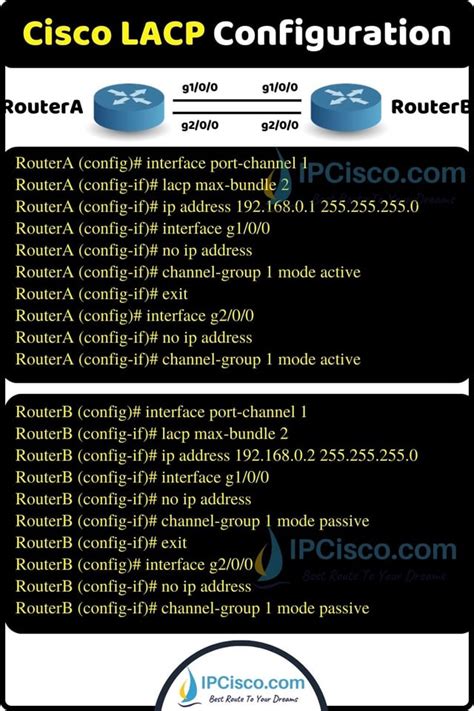 CISCO LACP CONFIGURATION : r/Network