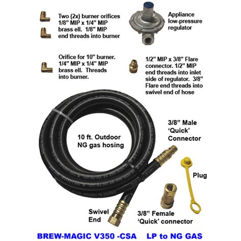 Sabco BrewMagic propane to natural gas conversion kit