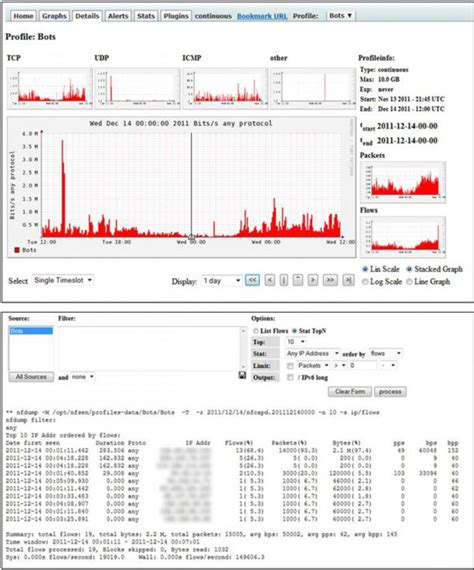 Botnet Detection & Removal – Cybernet