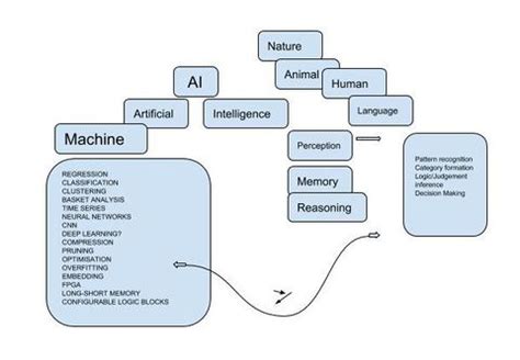 Concept Maps - AI KR (Artificial Intelligence Knowledge Representation ...