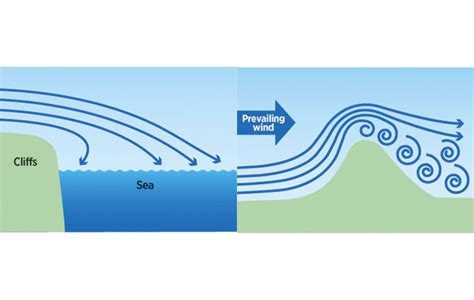 What is a katabatic wind, and what is not? - Yachting Monthly