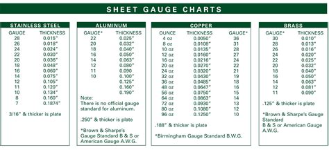 Aluminum Sheet Metal Gauge Thickness Chart