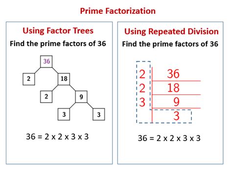 Prime Factorization using Repeated Division (solutions, examples, videos)