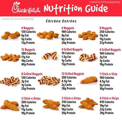 Chick-fil-A Menu Nutrition Guide - How healthy is Chick-fil-A?