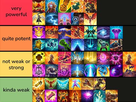 i made a tier list from my experience of the strongest to the weakest ...