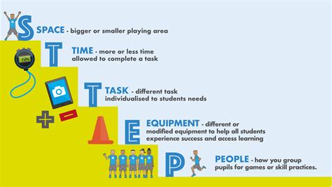 Differentiation In Physical Education | The PE Project