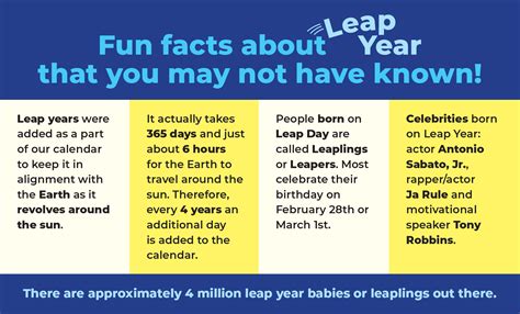 Fun Facts About Leap Year | PMG Strategic