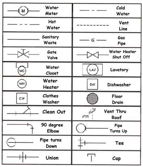 House Blueprints - Symbols