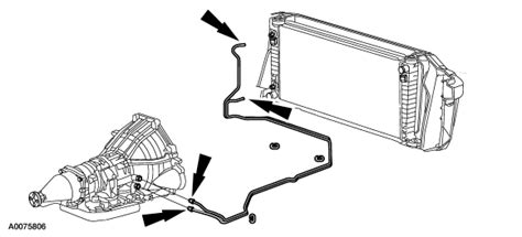 Ford F150 Transmission Cooling Line Diagrams: Q&A for 2001-2007 Models ...