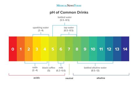 The pH of water: What to know