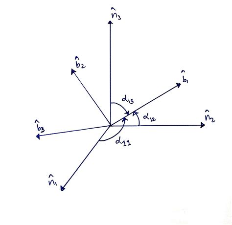 Direction cosine matrix · Sea of Tranquility