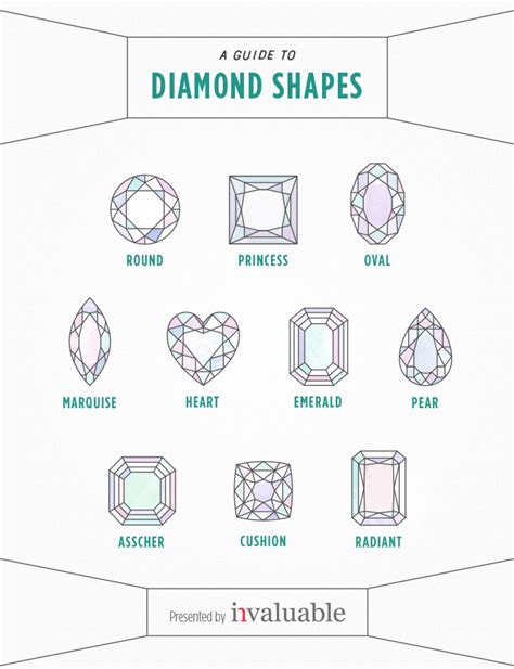 Diamond Shapes Guide: Which One Suits You? | Invaluable