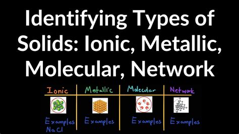 How to Identify Types of Solid (Ionic, Metallic, Molecular, and Network ...