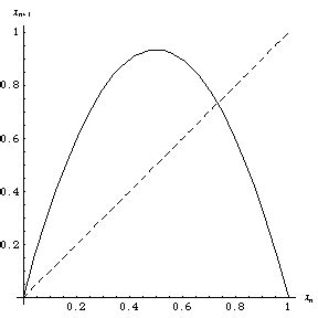 Logistic Map -- from Wolfram MathWorld