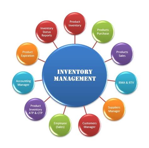 Inventory Management – Arbotech Solutions