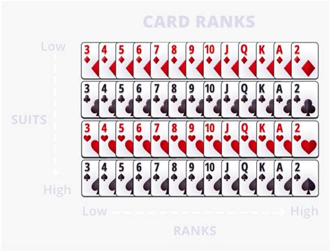 Big 2 Card Ranking, HD Png Download - kindpng