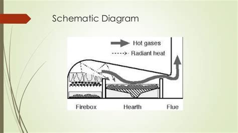 Reverberatory furnace