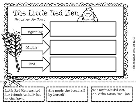 The Classic Story of the Little Red Hen sequencing printable | Little ...