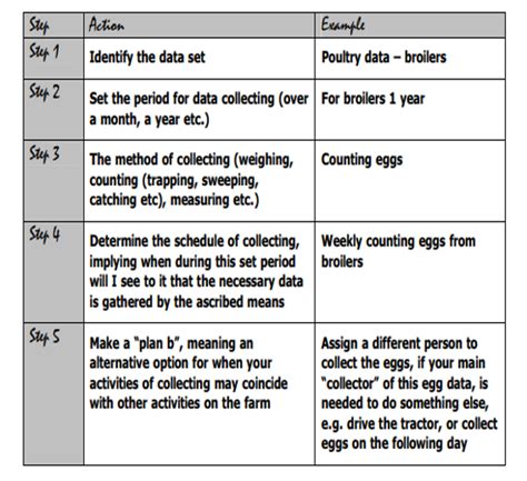 CB19400: The Data Collection Plan