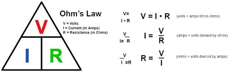 Calculating resistance (Ohm's Law) | Rhopoint Components