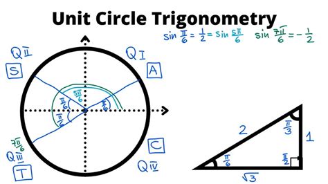 Special Angles Unit Circle In Radians Wize High School Grade 12 Pre ...