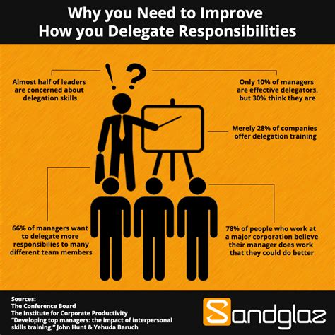 Four reasons to delegate responsibilities | Sandglaz Blog Archive