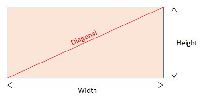 Diagonal of a Rectangle Calculator with Steps | Calculator.swiftutors.com