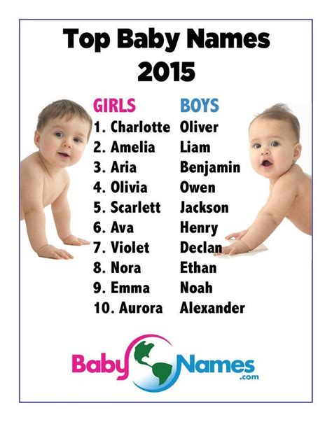 Charlotte and Oliver Top Most Popular Baby Names of 2015