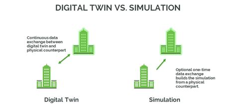 The ROI of Digital Twin for Industrial Companies | PTC