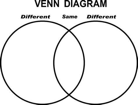 Compare And Contrast Chart