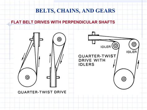 Gears and pulleys engineering diagrams