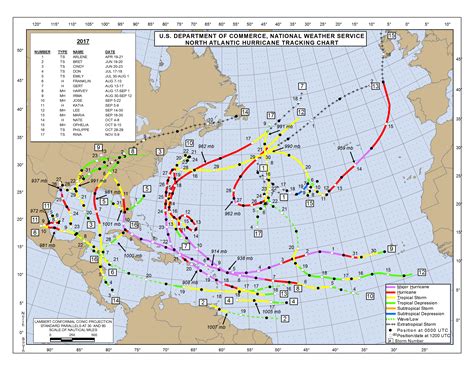 2017 Atlantic Hurricane Season