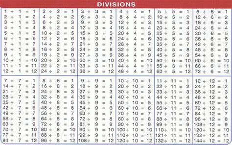 Division Facts - Mr. Price's Classroom