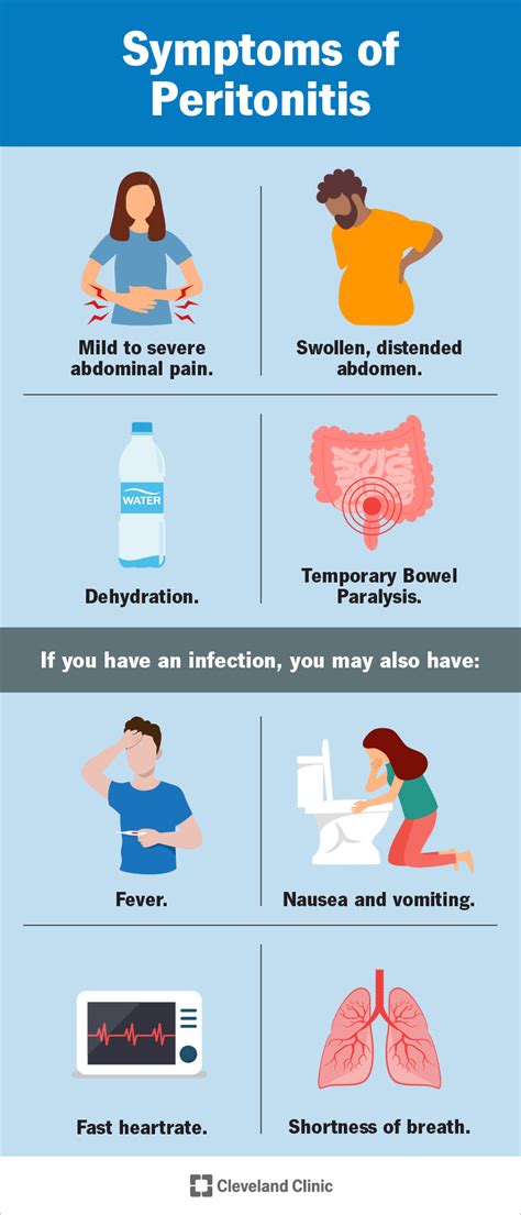 Peritonitis: Causes, Symptoms, Diagnosis & Treatment