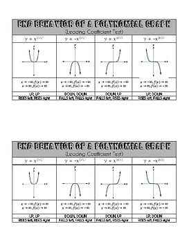 End Behavior of a Polynomial Graph by Bridget Rizza | TPT