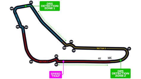 Tudo Sobre o Calendário da F1 de 2024 - Retornar - Transformando Vidas