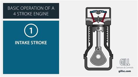 Four Stroke Spark Ignition Engine