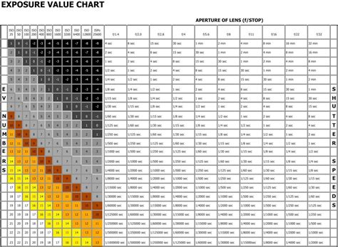 Continuous Light Output: Lux, Lumens, and F-Stops - A Guide to ...