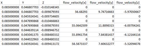 plot - Plotting a 3D vector field on 2D plane in Python - Stack Overflow