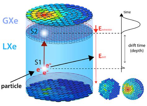 Scientists ponder inconclusive data from dark matter experiment ...