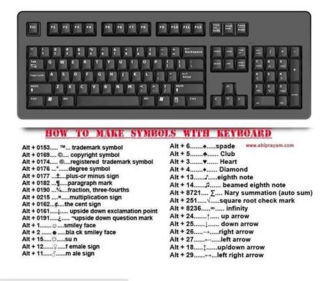 Best 25+ Keyboard symbols ideas on Pinterest | Computer help, Keyboard ...