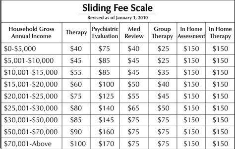 Fee Schedule, Insurance & Payments Accepted - Catholic Social Services