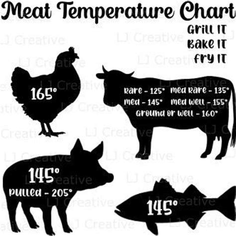 Meat Cooking Chart, Cooking Meat, Cooking Tips, Cooking Recipes ...