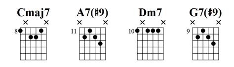 You Don’t Need That Many Chord Voicings, It’s How You Use Them - Jens ...