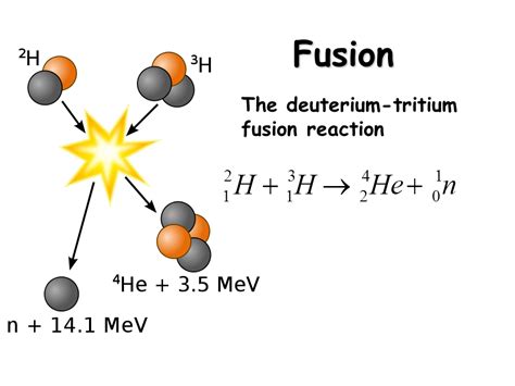 Nuclear Fusion Equation Deuterium Tritium - Tessshebaylo