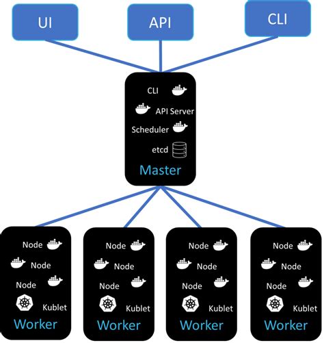 Kubernetes Architecture Diagram