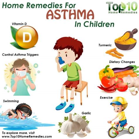 Home Remedies for Asthma in Children | Top 10 Home Remedies