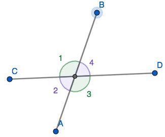 Vertical Angles | Definition & Examples - Lesson | Study.com