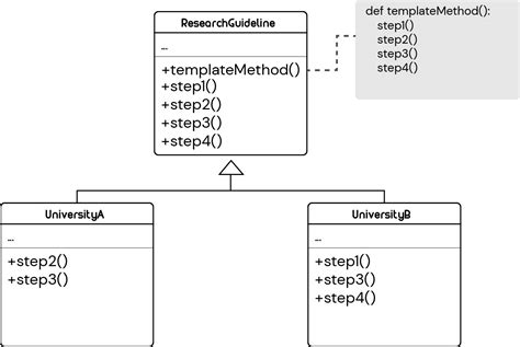 Details 71+ decorator pattern python example best - vova.edu.vn